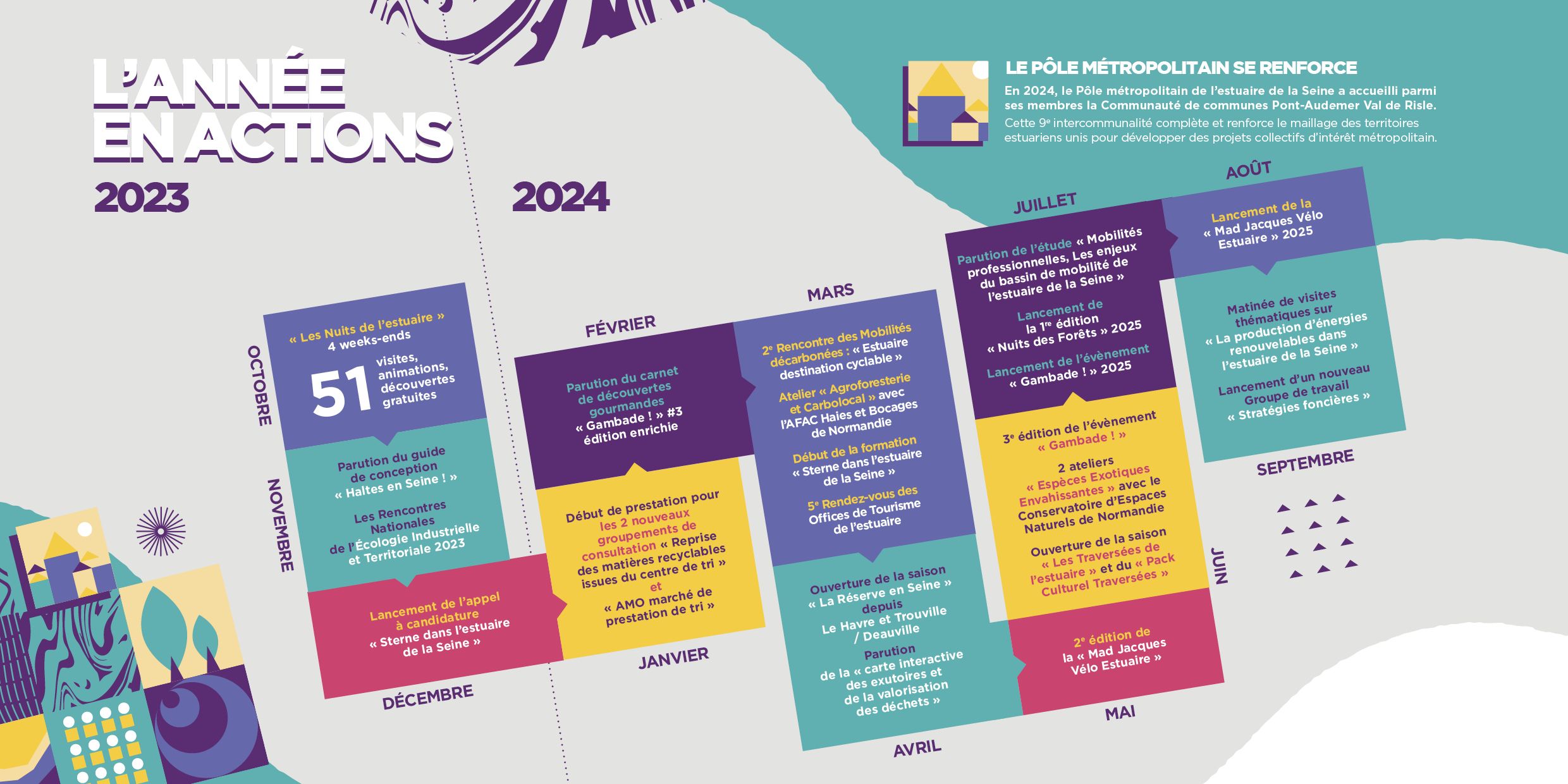 Rapport d'activités 2023 2024